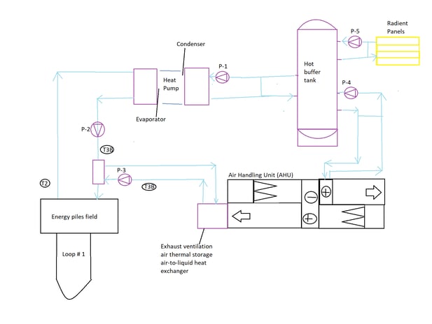 Understanding the Basics of a Ground Coupled Closed Loop Heat